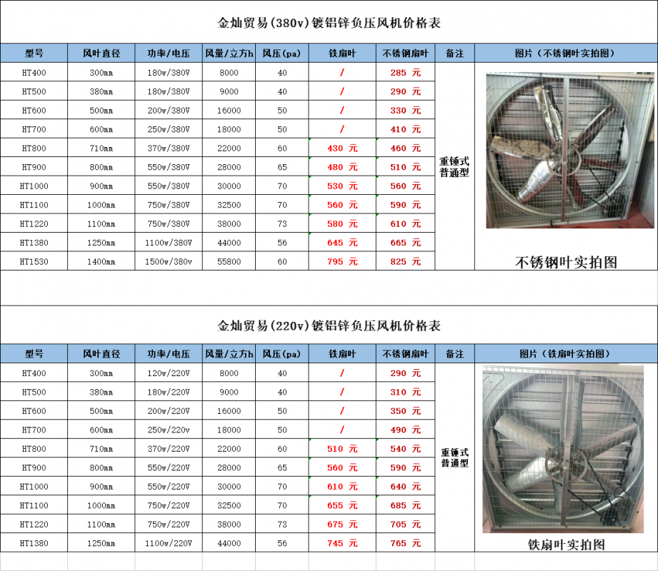 220V/380V负压风机(铁叶和不锈钢叶)全系列价格表