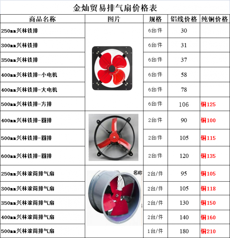 铁排/圆排/滚筒排气扇全系列价格表